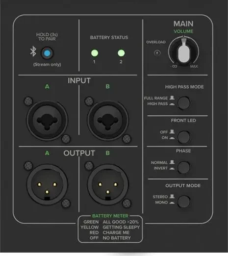 Rear panel of the Mackie ThumpSub GO with its combo inputs, XLR outputs and battery status lights