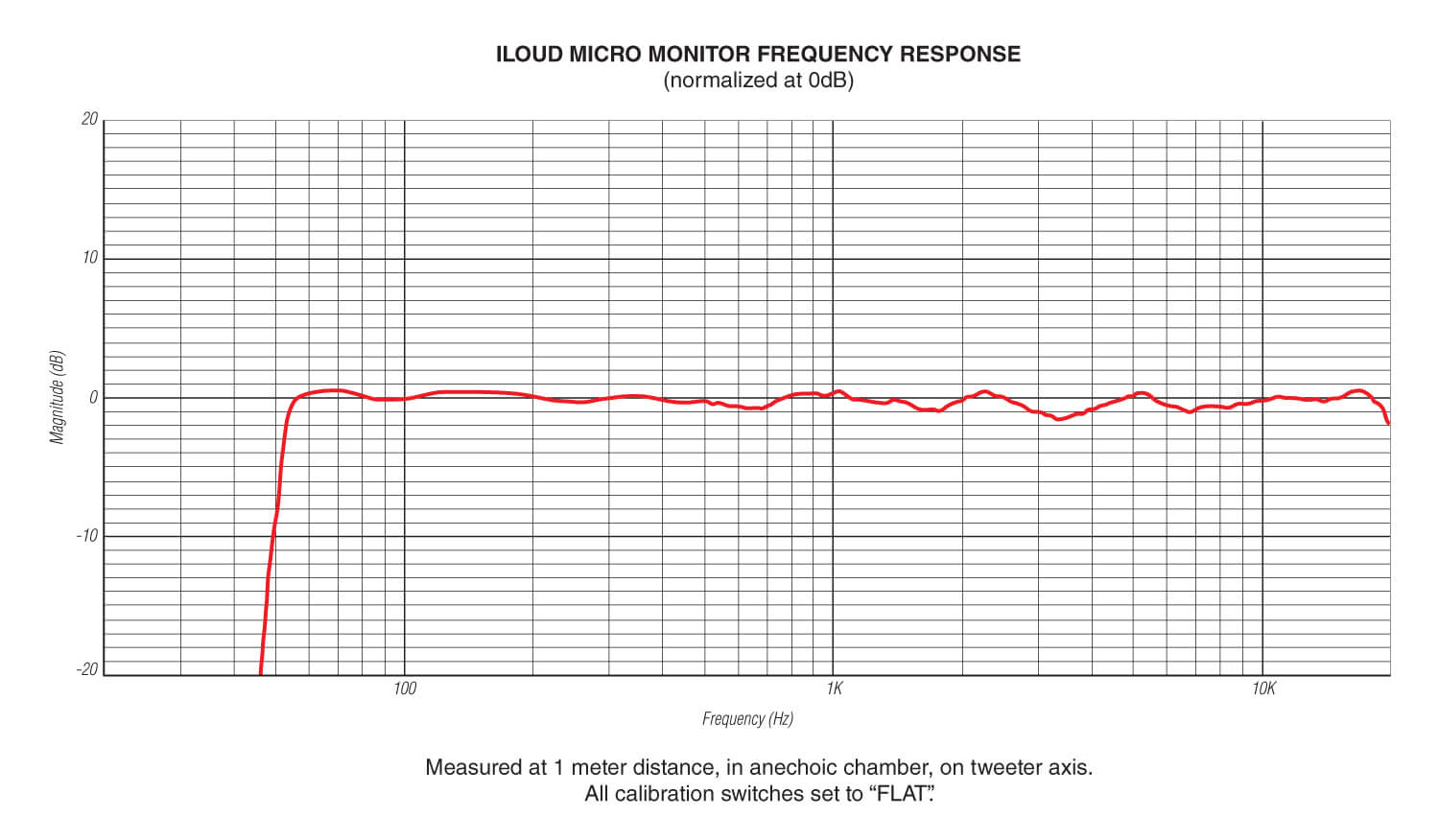 iloudmm frequency response