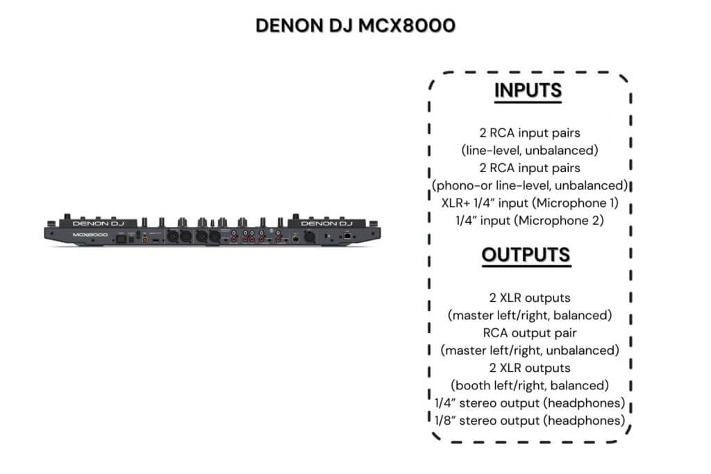 denon mcx8000 review connectivity
