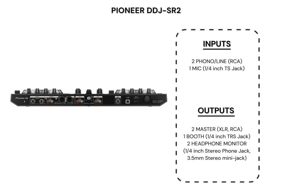 pioneer sr2 connectivity