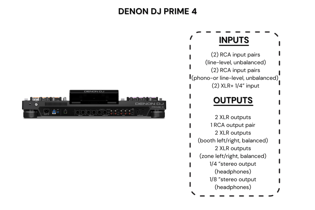 Denon DJ Prime 4 Review - We Are Crossfader