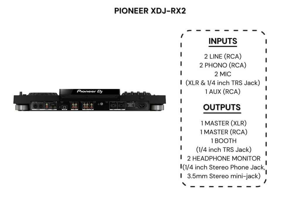 xdj-rx2 connectivity