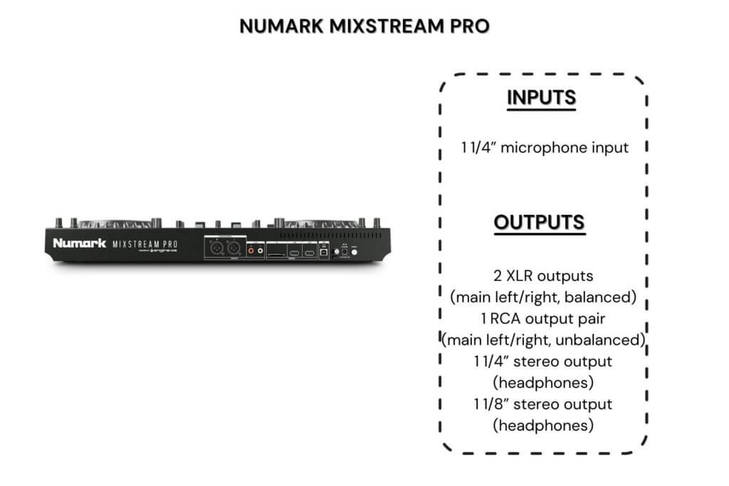 Mixstream Pro Numark connectivity