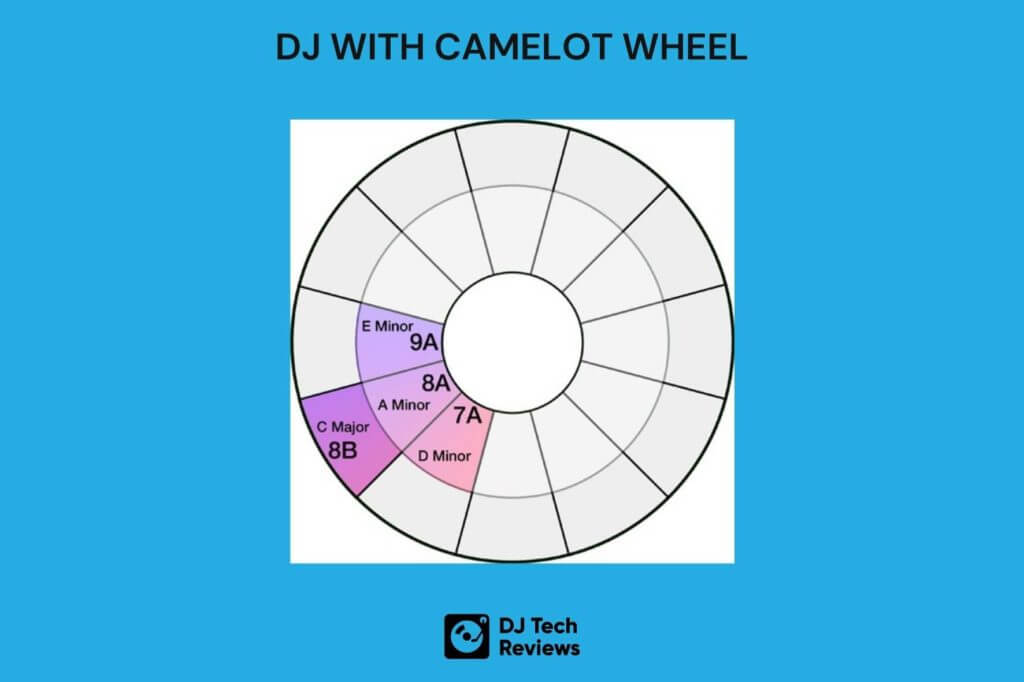 camelot key wheel
