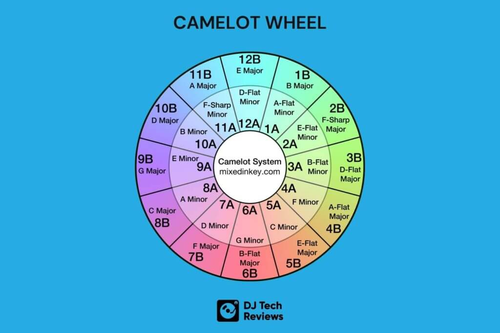 camelot-wheel-for-djs-does-harmonic-mixing-really-work