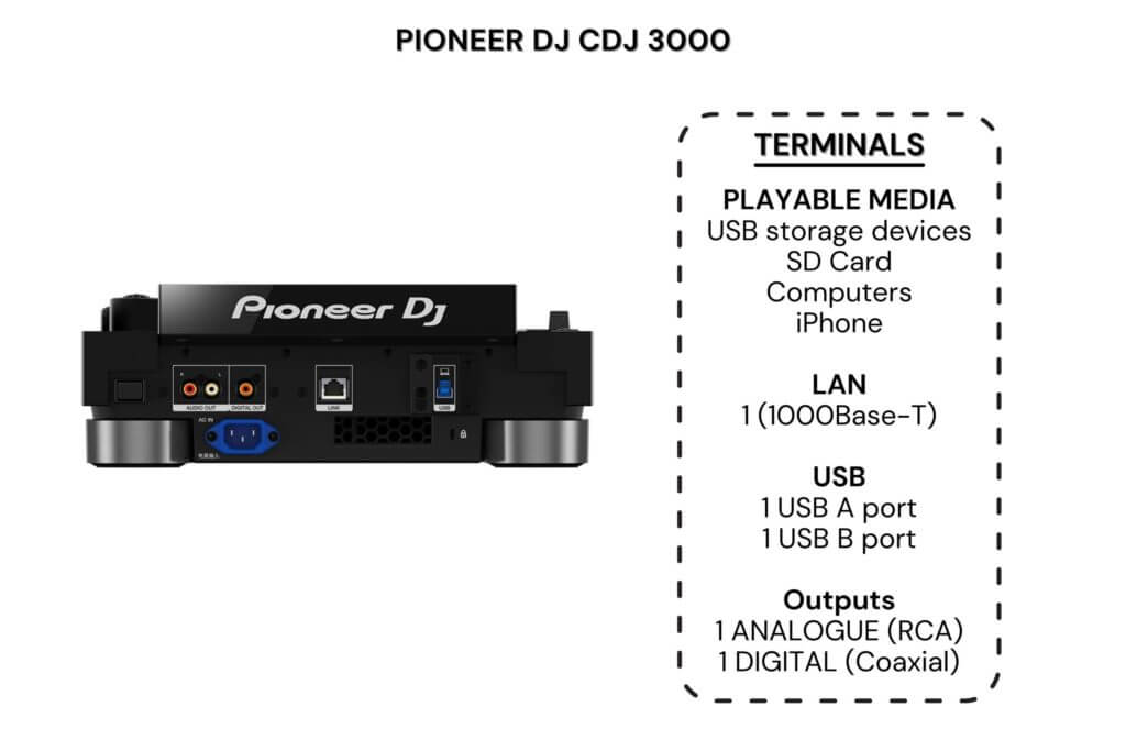 pioneer cdj-3000 terminals 