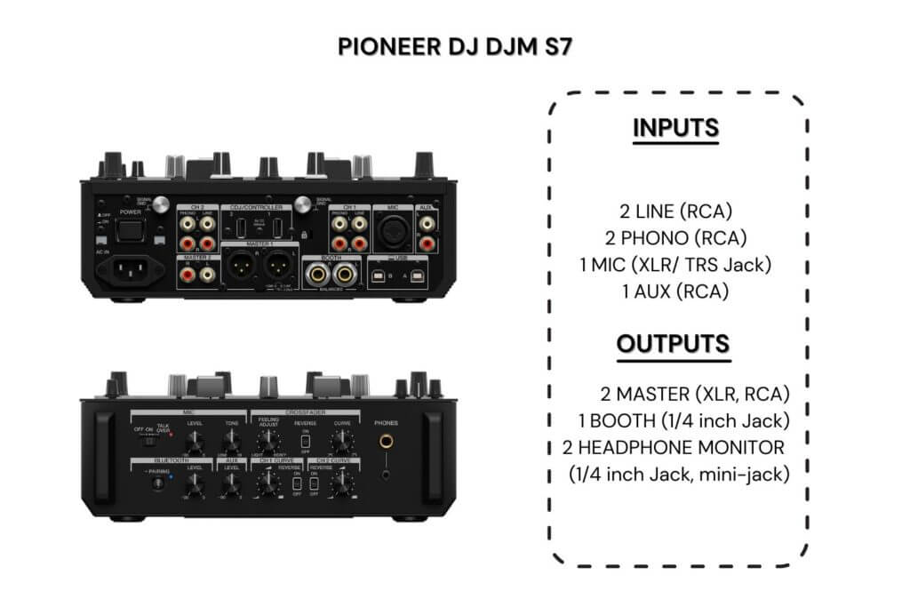 pioneer djm-s7 connectivity