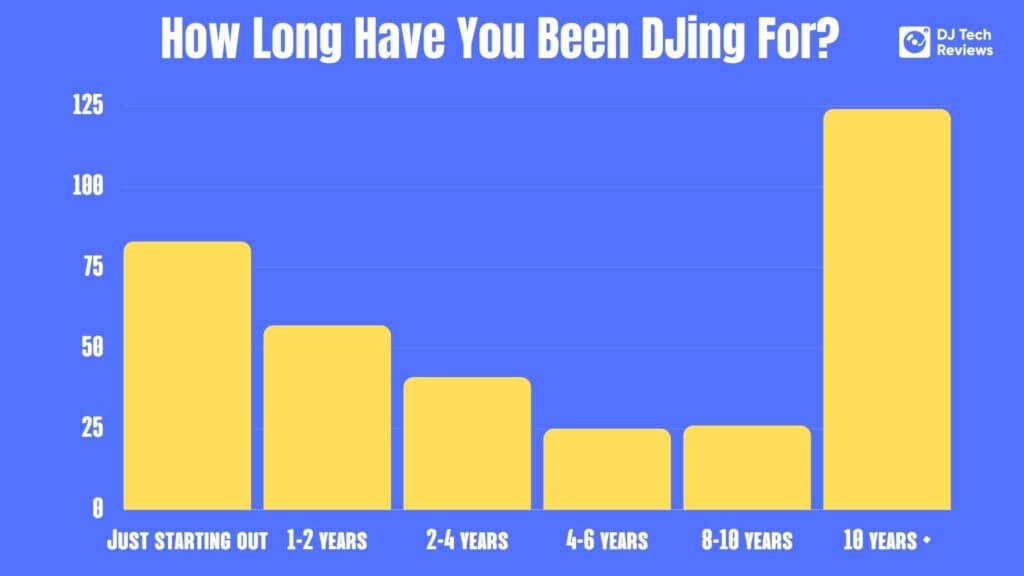 How Long Have You Been DJing For