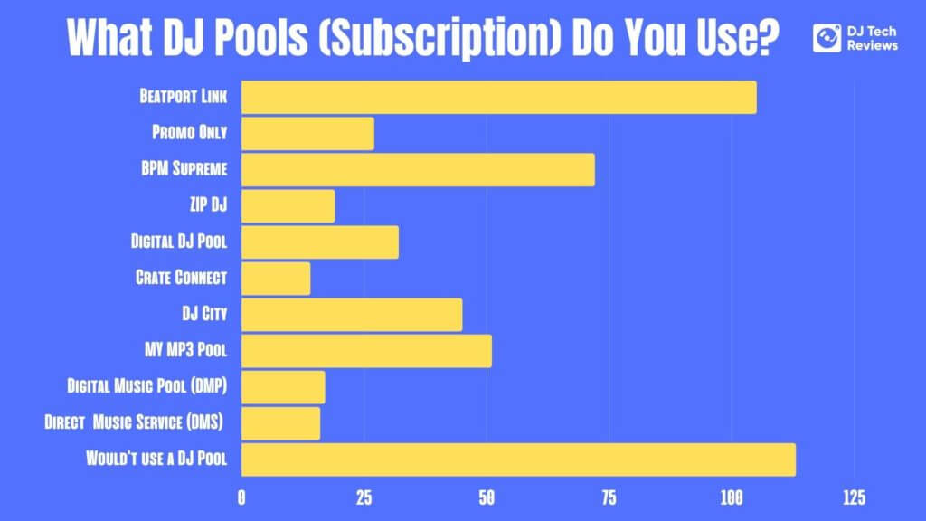 What DJ Pools Do You Use