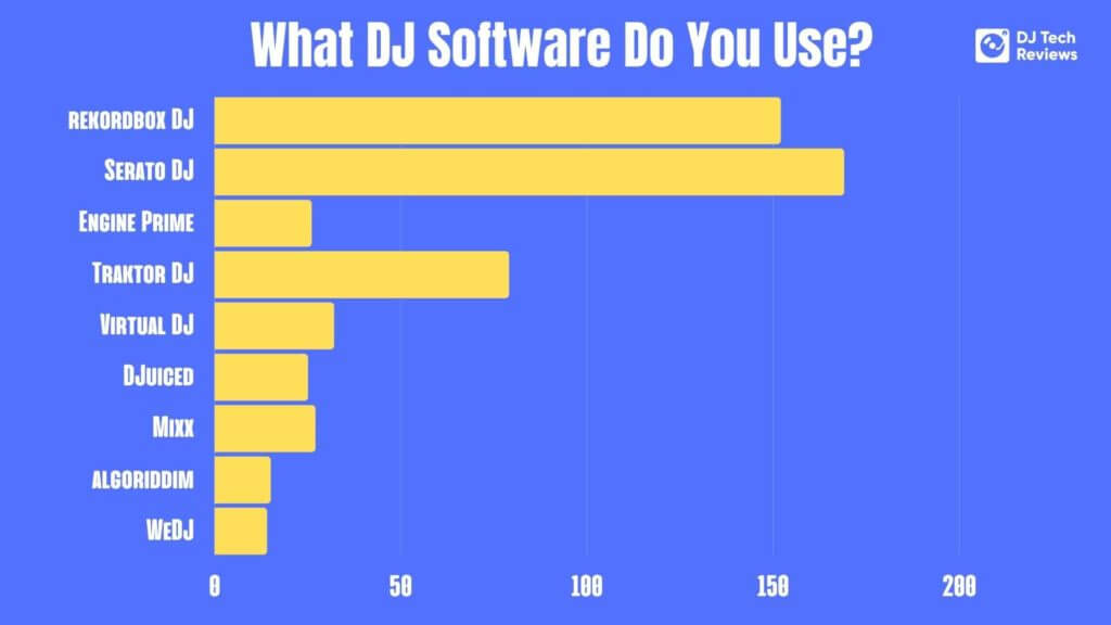 What DJ Software Do You Use