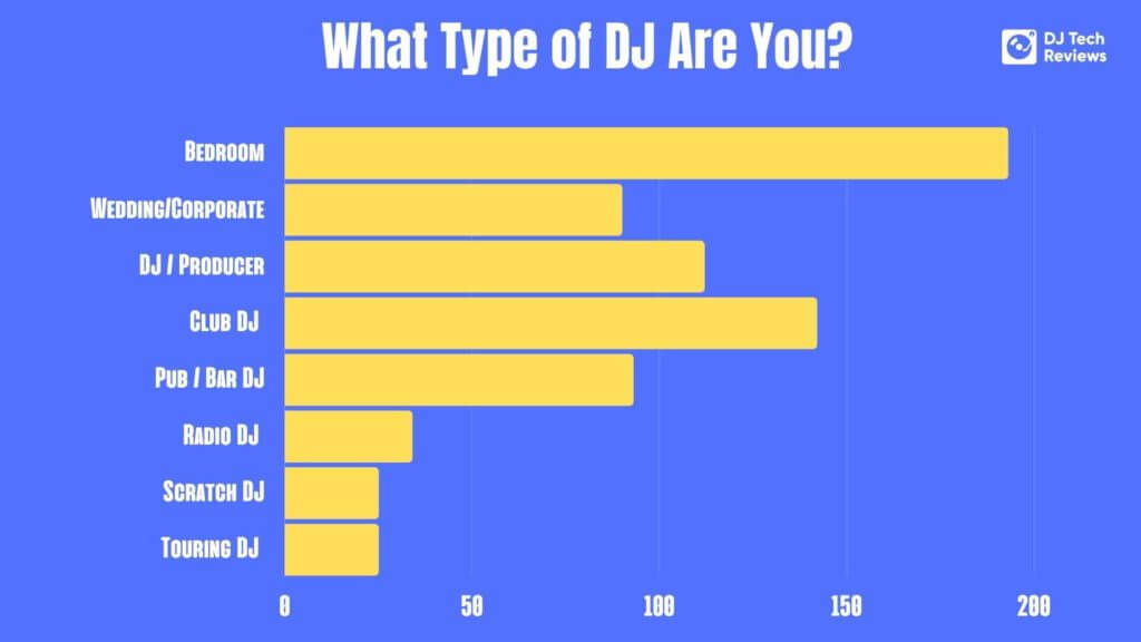 What Type of DJ Are You