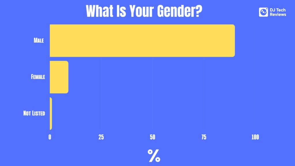 What is your gender