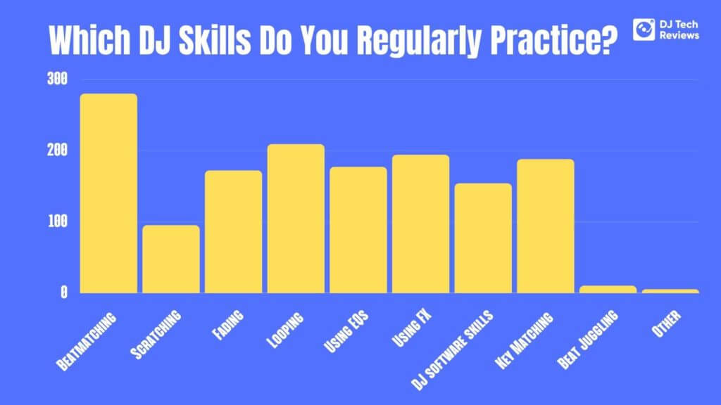 Which DJ Skills Do You Regularly Practice